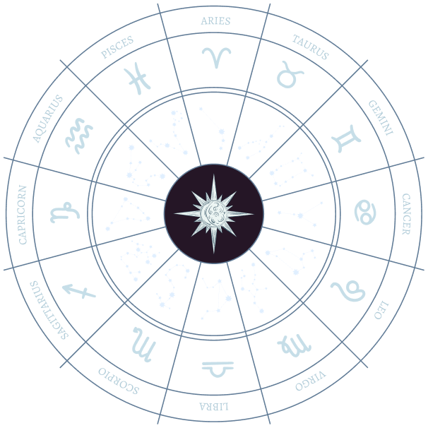 horoscope wheel